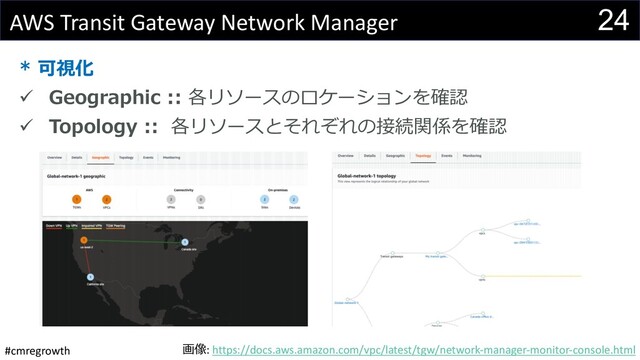 #cmregrowth
24
AWS Transit Gateway Network Manager
* 可視化
ü Geographic :: 各リソースのロケーションを確認
ü Topology :: 各リソースとそれぞれの接続関係を確認
画像: https://docs.aws.amazon.com/vpc/latest/tgw/network-manager-monitor-console.html
