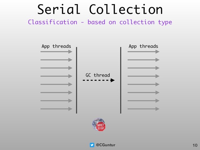 @CGuntur
Serial Collection
10
Classification - based on collection type
App threads
GC thread
App threads
