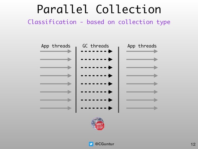 @CGuntur
Parallel Collection
12
Classification - based on collection type
App threads GC threads App threads
