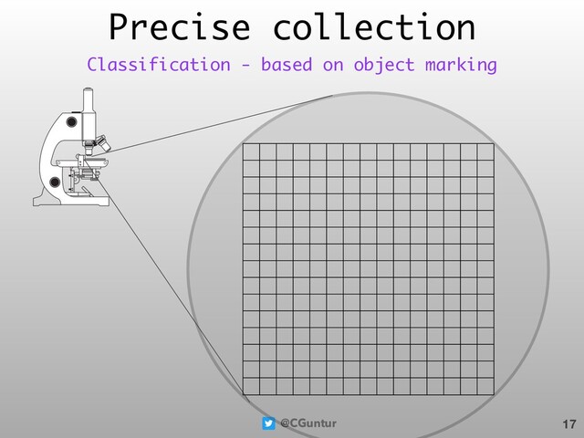 @CGuntur
Precise collection
17
Classification - based on object marking
