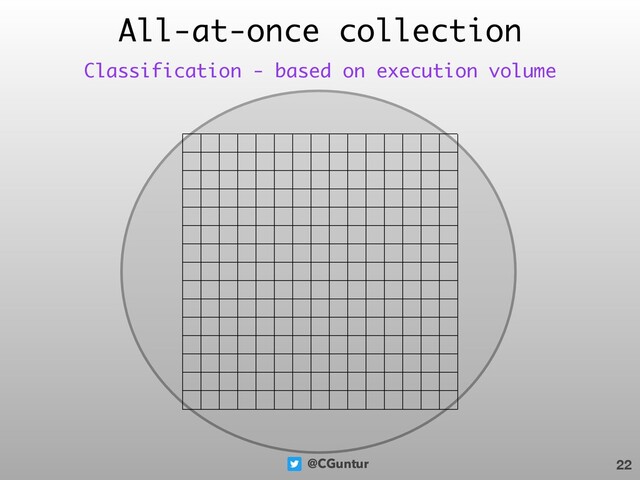 @CGuntur
All-at-once collection
22
Classification - based on execution volume

