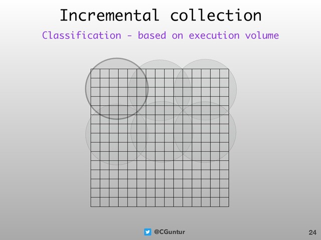 @CGuntur
Incremental collection
24
Classification - based on execution volume
