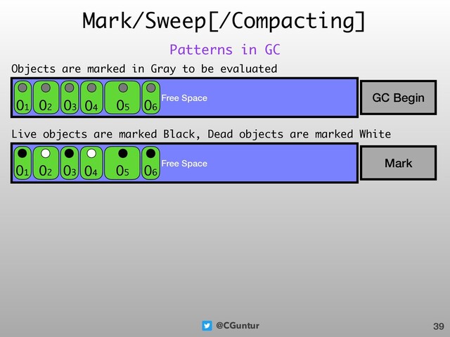 @CGuntur
Mark/Sweep[/Compacting]
39
Patterns in GC
Free Space GC Begin
O1 O2 O3 O4 O5 O6
Objects are marked in Gray to be evaluated
Free Space Mark
O1 O2 O3 O4 O5 O6
Live objects are marked Black, Dead objects are marked White
