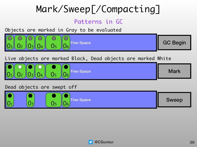 @CGuntur
Mark/Sweep[/Compacting]
39
Patterns in GC
Free Space GC Begin
O1 O2 O3 O4 O5 O6
Objects are marked in Gray to be evaluated
Free Space Mark
O1 O2 O3 O4 O5 O6
Live objects are marked Black, Dead objects are marked White
Free Space Sweep
O1 O3 O5 O6
Dead objects are swept off
