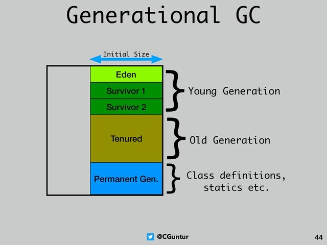 @CGuntur 44
Generational GC
Eden
Survivor 1
Survivor 2
Tenured
Permanent Gen.
}Young Generation
}Old Generation
}Class definitions,
statics etc.
Initial Size
