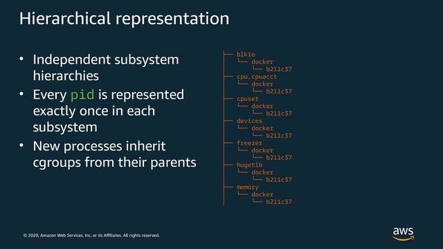 © 2020, Amazon Web Services, Inc. or its Affiliates. All rights reserved.
Hierarchical representation
• Independent subsystem
hierarchies
• Every pid is represented
exactly once in each
subsystem
• New processes inherit
cgroups from their parents
├── blkio
│ └── docker
│ └── b211c37
├── cpu,cpuacct
│ └── docker
│ └── b211c37
├── cpuset
│ └── docker
│ └── b211c37
├── devices
│ └── docker
│ └── b211c37
├── freezer
│ └── docker
│ └── b211c37
├── hugetlb
│ └── docker
│ └── b211c37
├── memory
│ └── docker
│ └── b211c37

