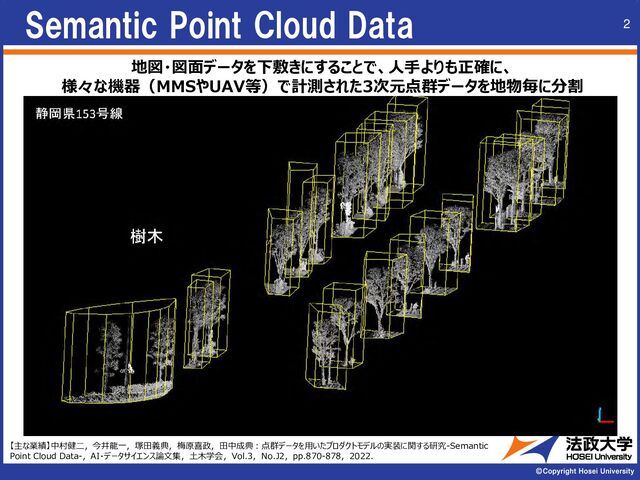 Semantic Point Cloud Data
地図・図面データを下敷きにすることで、人手よりも正確に、
様々な機器（MMSやUAV等）で計測された3次元点群データを地物毎に分割
2
【主な業績】中村健二，今井龍一，塚田義典，梅原喜政，田中成典：点群データを用いたプロダクトモデルの実装に関する研究-Semantic
Point Cloud Data-，AI・データサイエンス論文集，土木学会，Vol.3，No.J2，pp.870-878，2022．
