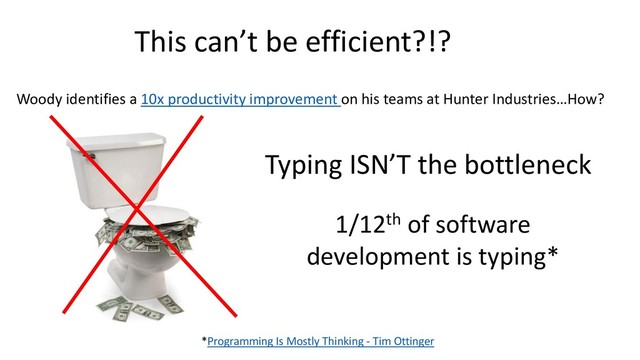 Woody identifies a 10x productivity improvement on his teams at Hunter Industries…How?
This can’t be efficient?!?
Typing ISN’T the bottleneck
1/12th of software
development is typing*
*Programming Is Mostly Thinking - Tim Ottinger
