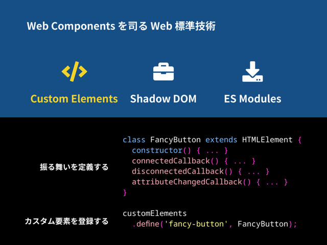Web Components を司る Web 標準技術
Custom Elements Shadow DOM ES Modules
class FancyButton extends HTMLElement {
constructor() { ... }
connectedCallback() { ... }
disconnectedCallback() { ... }
attributeChangedCallback() { ... }
}
customElements
.deﬁne('fancy-button', FancyButton);
振る舞いを定義する
カスタム要素を登録する

