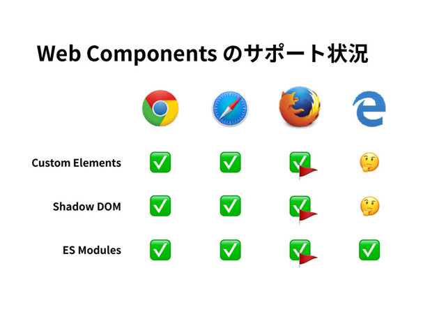 ✅ 
✅
Custom Elements
Shadow DOM
ES Modules
✅ ✅
✅ ✅

✅
✅

Web Components のサポート状況
✅

✅


