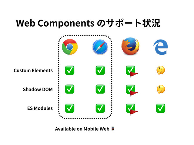 ✅ 
✅
Custom Elements
Shadow DOM
ES Modules
✅ ✅
✅ ✅

✅
✅

Web Components のサポート状況
✅

✅

Available on Mobile Web 
