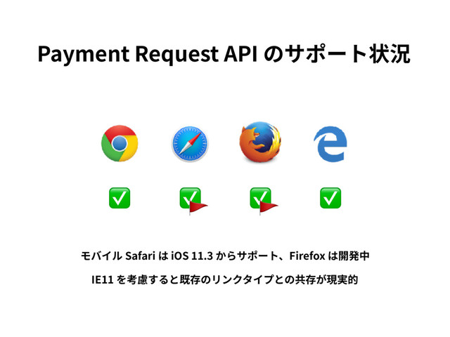 ✅
✅ ✅
✅
Payment Request API のサポート状況

モバイル Safari は iOS 11.3 からサポート、Firefox は開発中
IE11 を考慮すると既存のリンクタイプとの共存が現実的

