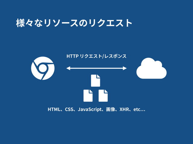 HTTP リクエスト/レスポンス
HTML、CSS、JavaScript、画像、XHR、etc
様々なリソースのリクエスト
