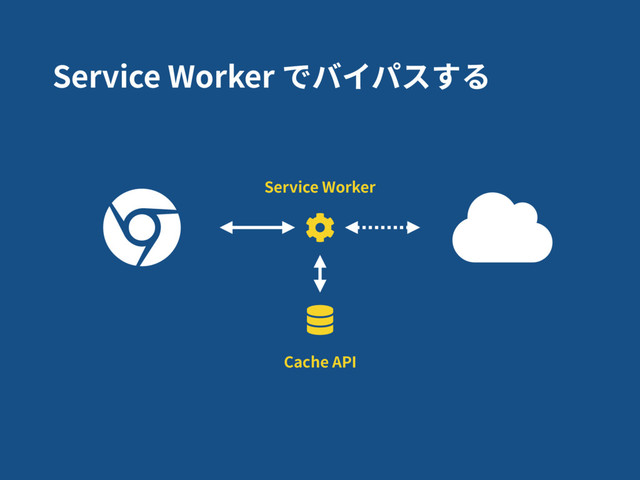 Service Worker でバイパスする
Cache API
Service Worker
