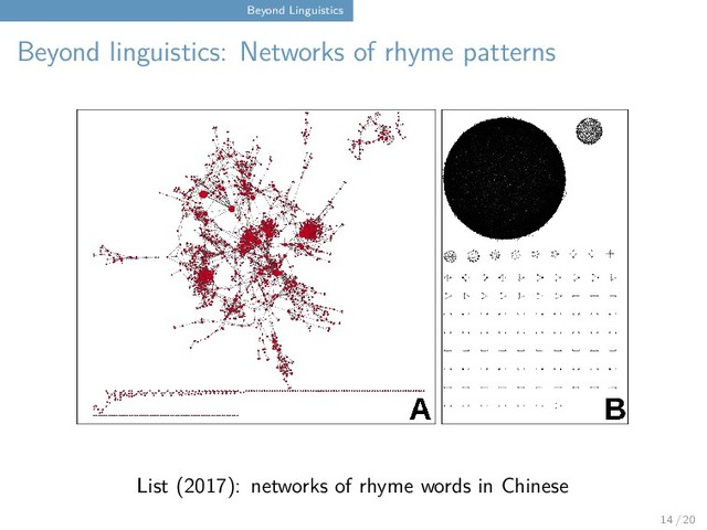 Beyond Linguistics
Beyond linguistics: Networks of rhyme patterns
List (2017): networks of rhyme words in Chinese
14 / 20
