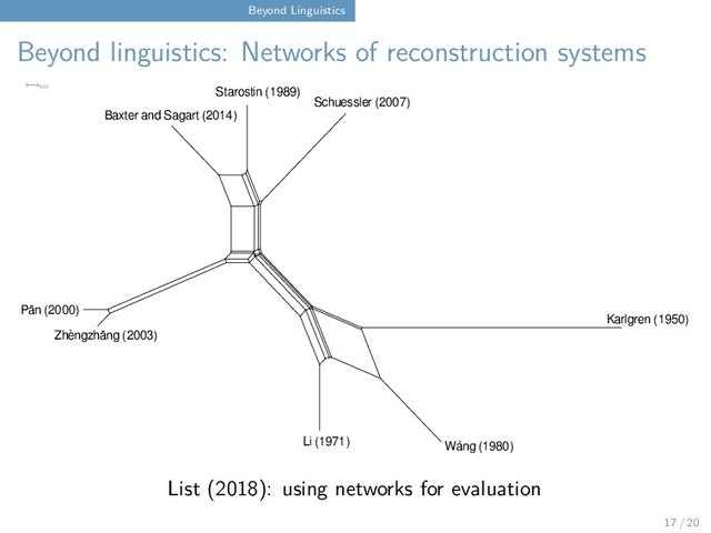 Beyond Linguistics
Beyond linguistics: Networks of reconstruction systems
Karlgren (1950)
Wáng (1980)
Li (1971)
Zhèngzhāng (2003)
Pān (2000)
Baxter and Sagart (2014)
Starostin (1989)
Schuessler (2007)
0.01
List (2018): using networks for evaluation
17 / 20
