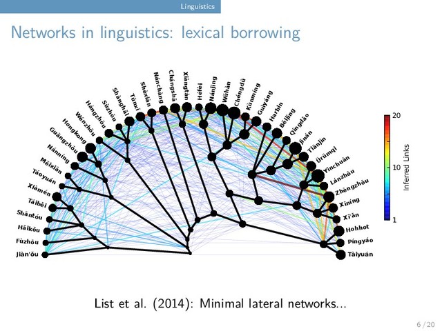 Linguistics
Networks in linguistics: lexical borrowing
.
.
---Lánzhōu
.
Fùzhōu --
.
Xiāngtàn --
.
M
ěixiàn
--
.
H
ongkong
--
.
---Wǔhàn
.
---Běijīng
.
---Kùnmíng
.
Hángzhōu
--
.
Xiàmén --
.
---Chéngdū
.
Sùzhōu
--
.
Shànghǎi --
.
Táiběi --
.
---Zhèngzhōu
.
Shèxiàn --
.
---Nánjīng
.
---Guìyáng
.
W
énzhōu
--
.
N
ánníng
--
.
Tūnxī --
.
---Tiānjìn
.
Shāntóu --
.
---Xīníng
.
---Q
īngdǎo
.
---Ürüm
qi
.
---Píngyáo
.
Nánchàng --
.
---Tàiyuán
.
Chángshā --
.
Hǎikǒu --
.
---Héfèi
.
Jiàn'ǒu --
.
---Yīnchuàn
.
---Hohhot
.
Táoyuán --
.
---Xī'ān
.
G
uǎngzhōu
--
.
---Harbin
.
---Jìnán
.
1
.
10
.
20
.
Inferred Links
List et al. (2014): Minimal lateral networks...
6 / 20
