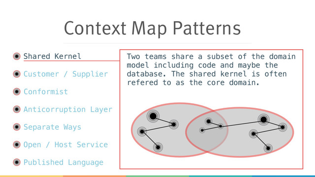 Context Map Patterns
Shared Kernel
Customer / Supplier
Conformist
Anticorruption Layer
Separate Ways
Open / Host Service
Published Language
Two teams share a subset of the domain
model including code and maybe the
database. The shared kernel is often
refered to as the core domain.
