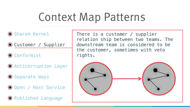 Context Map Patterns
Shared Kernel
Customer / Supplier
Conformist
Anticorruption Layer
Separate Ways
Open / Host Service
Published Language
There is a customer / supplier
relation ship between two teams. The
downstream team is considered to be
the customer, sometimes with veto
rights.
