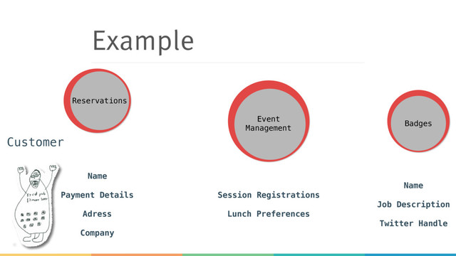 Example
Reservations
Event 
Management
Badges
Customer
Name
Payment Details
Adress
Company
Session Registrations
Lunch Preferences
Name
Job Description
Twitter Handle
