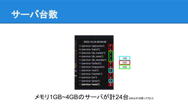 サーバ台数
4GB
2GB
1GB
メモリ1GB~4GBのサーバが計24台(k8sとかは使ってない)
