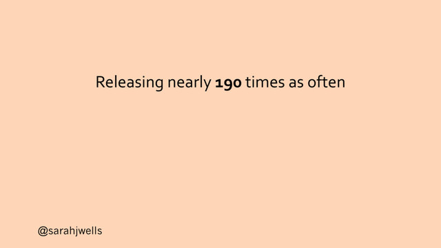 @sarahjwells
Releasing nearly 190 times as often
