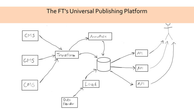 The FT’s Universal Publishing Platform
