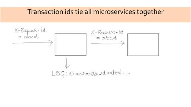 Transaction ids tie all microservices together
