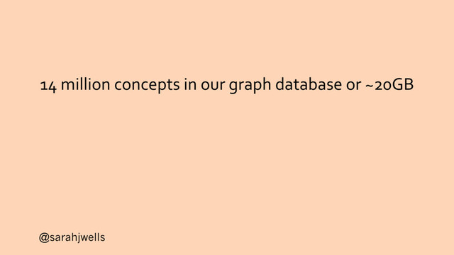 @sarahjwells
14 million concepts in our graph database or ~20GB
