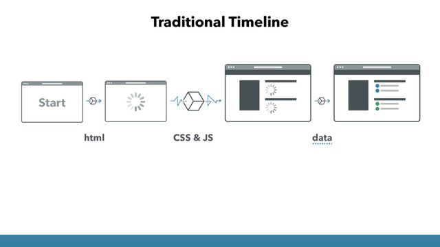 Traditional Timeline
html CSS & JS data
