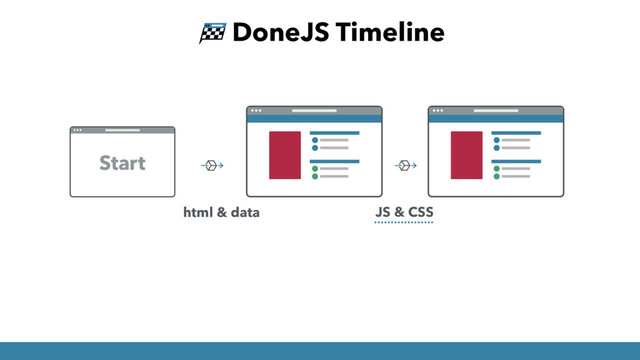 html & data JS & CSS
DoneJS Timeline
