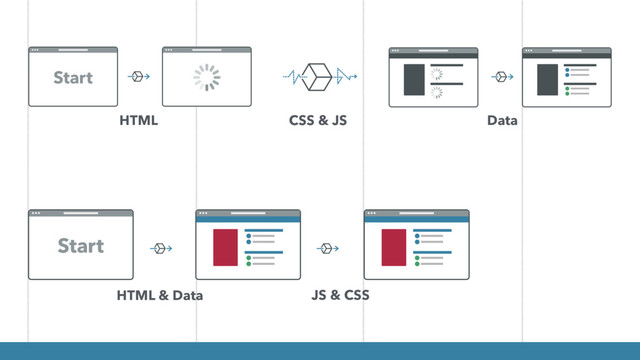 HTML & Data JS & CSS
HTML CSS & JS Data

