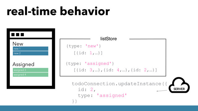 New
new 1
new 2 [{id: 1,…}]
[{id: 3,…},{id: 4,…},{id: 2,…}]
Assigned
assigned 3
assigned 4
{type: 'assigned'}
{type: 'new'}
listStore
real-time behavior
todoConnection.updateInstance({
id: 2,
type: 'assigned'
})
