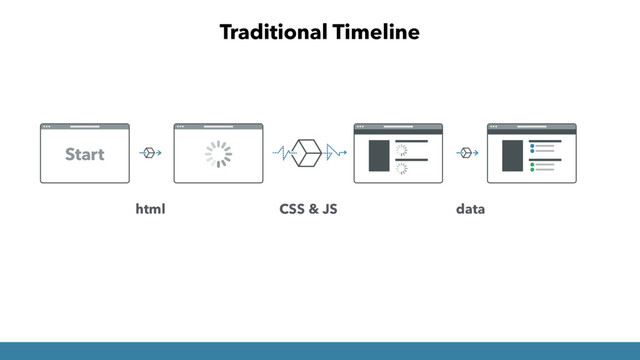 Traditional Timeline
html CSS & JS data
