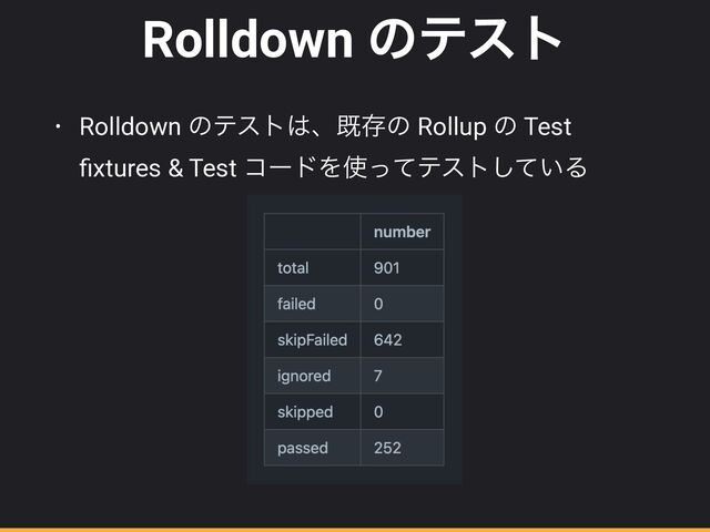 Rolldown ͷςετ
• Rolldown ͷςετ͸ɺطଘͷ Rollup ͷ Test
fi
xtures & Test ίʔυΛ࢖ͬͯςετ͍ͯ͠Δ

