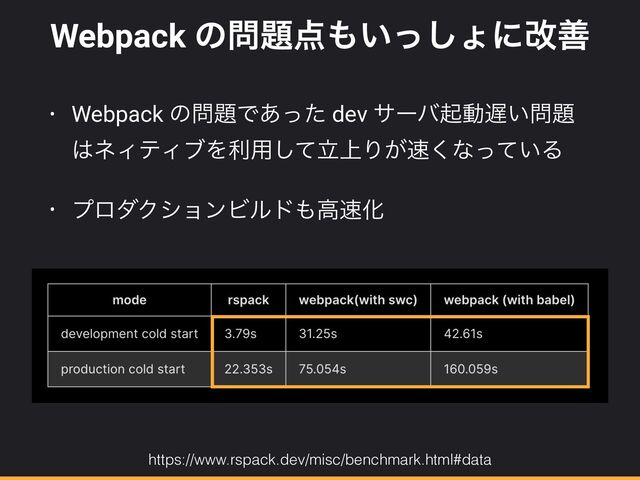 Webpack ͷ໰୊఺΋͍ͬ͠ΐʹվળ
• Webpack ͷ໰୊Ͱ͋ͬͨ dev αʔόىಈ஗͍໰୊
͸ωΟςΟϒΛར༻্ཱͯ͠Γ͕଎͘ͳ͍ͬͯΔ


• ϓϩμΫγϣϯϏϧυ΋ߴ଎Խ
https://www.rspack.dev/misc/benchmark.html#data
