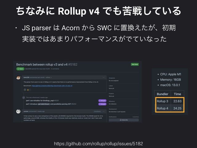 ͪͳΈʹ Rollup v4 Ͱ΋ۤઓ͍ͯ͠Δ
• JS parser ͸ Acorn ͔Β SWC ʹஔ׵͕͑ͨɺॳظ
࣮૷Ͱ͸͋·ΓύϑΥʔϚϯε͕Ͱ͍ͯͳͬͨ
https://github.com/rollup/rollup/issues/5182
