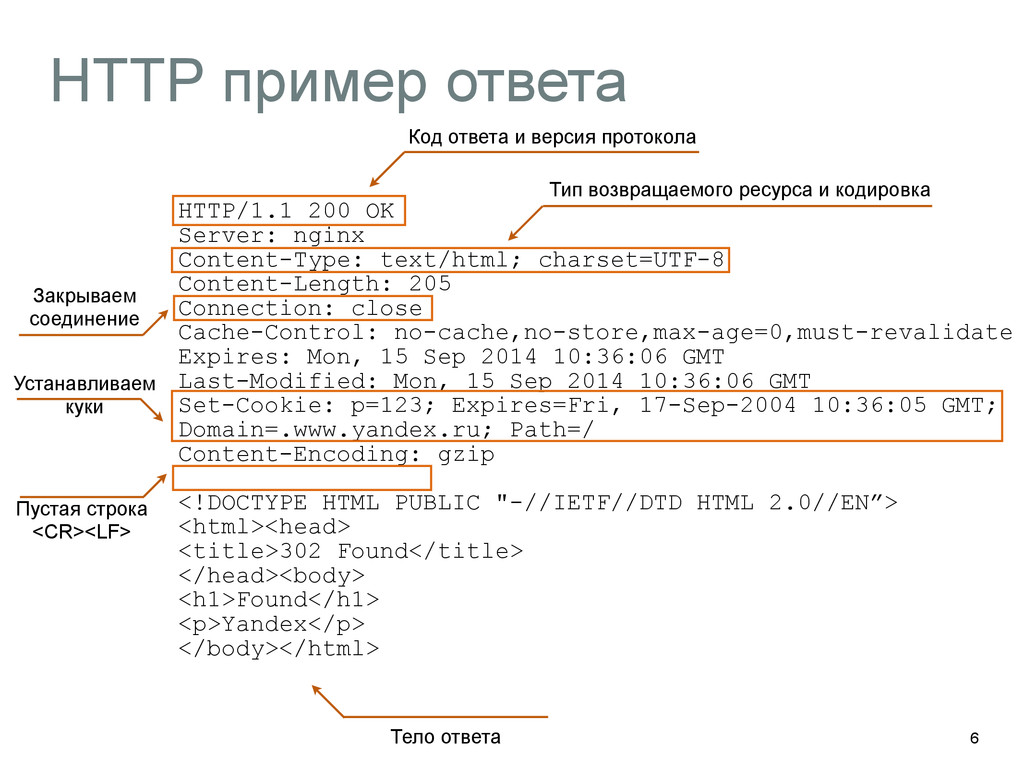 Content type content length. Последовательность элементов структуры http-ответа сервера. Пример ответа get. Http/1.1 200 ok. Коды ответа из http-сервиса..