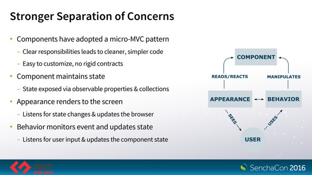 Stronger Separation of Concerns
16
• Components have adopted a micro-MVC pattern
- Clear responsibilities leads to cleaner, simpler code
- Easy to customize, no rigid contracts
• Component maintains state
- State exposed via observable properties & collections
• Appearance renders to the screen
- Listens for state changes & updates the browser
• Behavior monitors event and updates state
- Listens for user input & updates the component state

