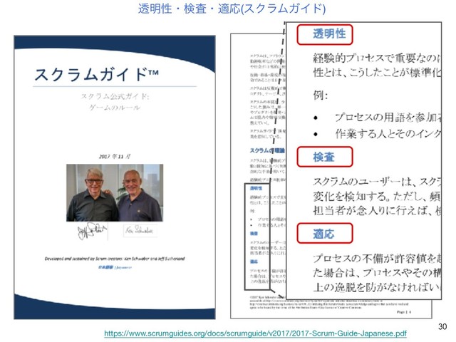 ಁ໌ੑɾݕࠪɾదԠ(εΫϥϜΨΠυ)
https://www.scrumguides.org/docs/scrumguide/v2017/2017-Scrum-Guide-Japanese.pdf

!30
