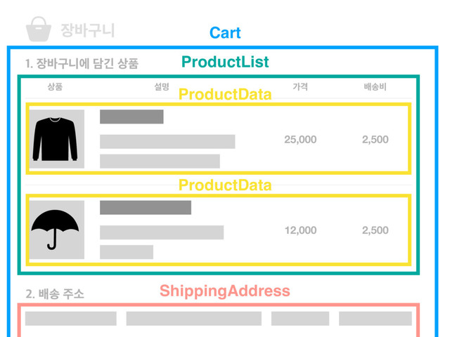 ੢߄ҳפ
੢߄ҳפী׸ӟ࢚ಿ
ࢸݺ оѺ ߓ࣠࠺
ߓ࣠઱ࣗ
25,000
12,000
2,500
2,500
࢚ಿ
ProductList
Cart
ShippingAddress
ProductData
ProductData
