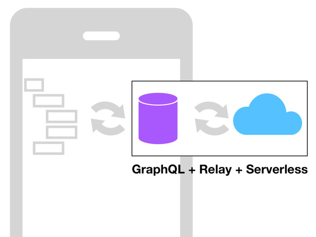 GraphQL + Relay + Serverless
