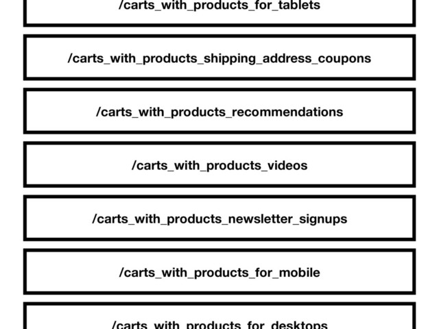 /carts_with_products_shipping_address_coupons
/carts_with_products_recommendations
/carts_with_products_videos
/carts_with_products_newsletter_signups
/carts_with_products_for_mobile
/carts_with_products_for_tablets
