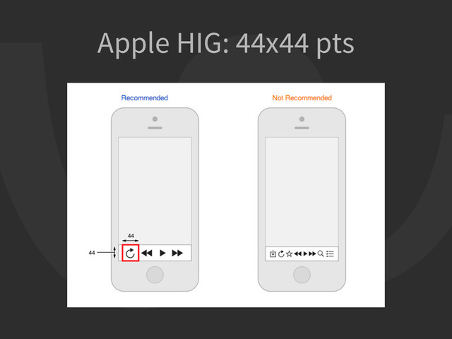 Apple HIG: 44x44 pts
