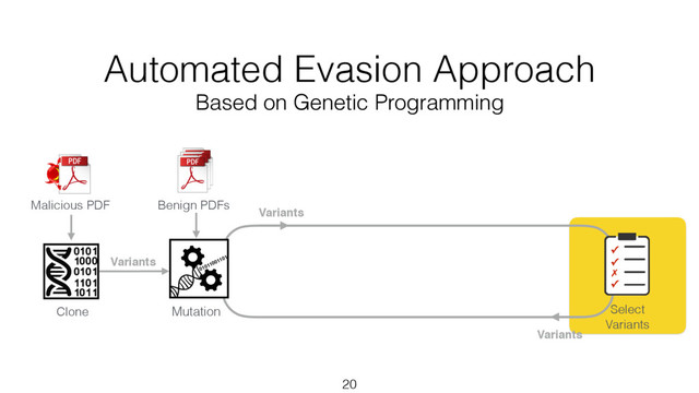 Variants
20
Clone
Benign PDFs
Malicious PDF
Mutation
01011001101
Variants
Variants
Select
Variants
✓
✓
✗
✓
Based on Genetic Programming
Automated Evasion Approach

