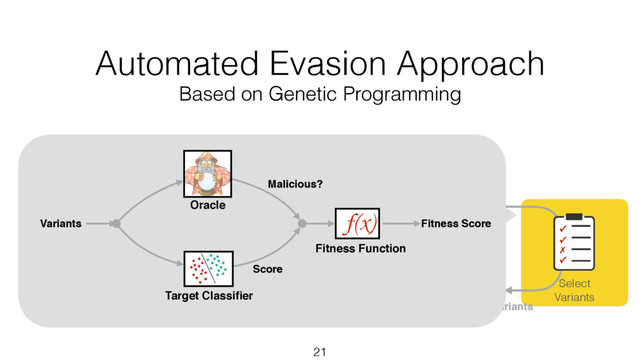 Variants
21
Clone
Benign PDFs
Malicious PDF
Mutation
01011001101
Variants
Variants
Select
Variants
✓
✓
✗
✓
Based on Genetic Programming
Automated Evasion Approach
Fitness Function
Oracle
Target Classiﬁer
f(x)
Malicious?
Score
Fitness Score
Variants
