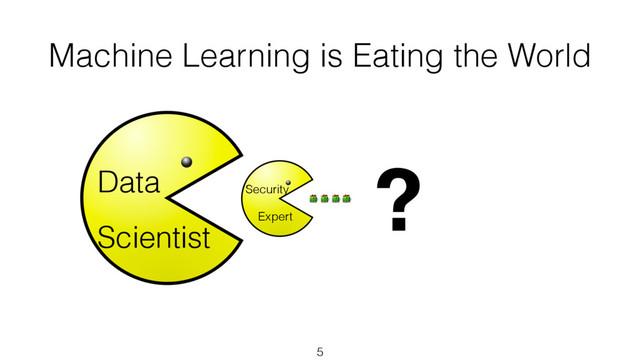 Machine Learning is Eating the World
Data
Scientist
Security
Expert
5
?

