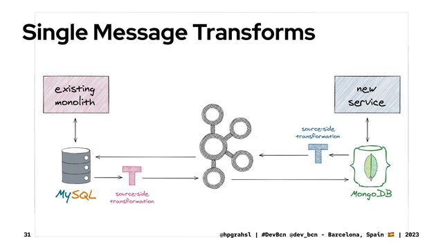 Single Message Transforms
@hpgrahsl | #DevBcn @dev_bcn - Barcelona, Spain | 2023
31

