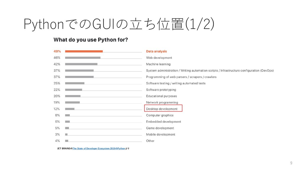 Pythonでデスクトップアプリを簡単に作る方法 Speaker Deck