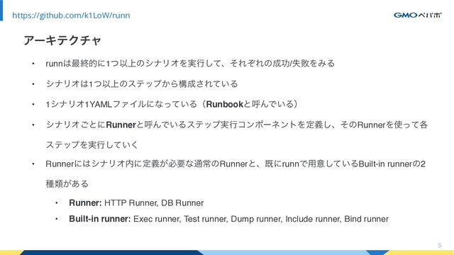 • runn͸࠷ऴతʹ1ͭҎ্ͷγφϦΦΛ࣮ߦͯ͠ɺͦΕͧΕͷ੒ޭ/ࣦഊΛΈΔ
• γφϦΦ͸1ͭҎ্ͷεςοϓ͔Βߏ੒͞Ε͍ͯΔ
• 1γφϦΦ1YAMLϑΝΠϧʹͳ͍ͬͯΔʢRunbookͱݺΜͰ͍Δʣ
• γφϦΦ͝ͱʹRunnerͱݺΜͰ͍Δεςοϓ࣮ߦίϯϙʔωϯτΛఆٛ͠ɺͦͷRunnerΛ࢖֤ͬͯ
εςοϓΛ࣮ߦ͍ͯ͘͠
• Runnerʹ͸γφϦΦ಺ʹఆ͕ٛඞཁͳ௨ৗͷRunnerͱɺطʹrunnͰ༻ҙ͍ͯ͠ΔBuilt-in runnerͷ2
छྨ͕͋Δ
• Runner: HTTP Runner, DB Runner
• Built-in runner: Exec runner, Test runner, Dump runner, Include runner, Bind runner
5
https://github.com/k1LoW/runn
ΞʔΩςΫνϟ
